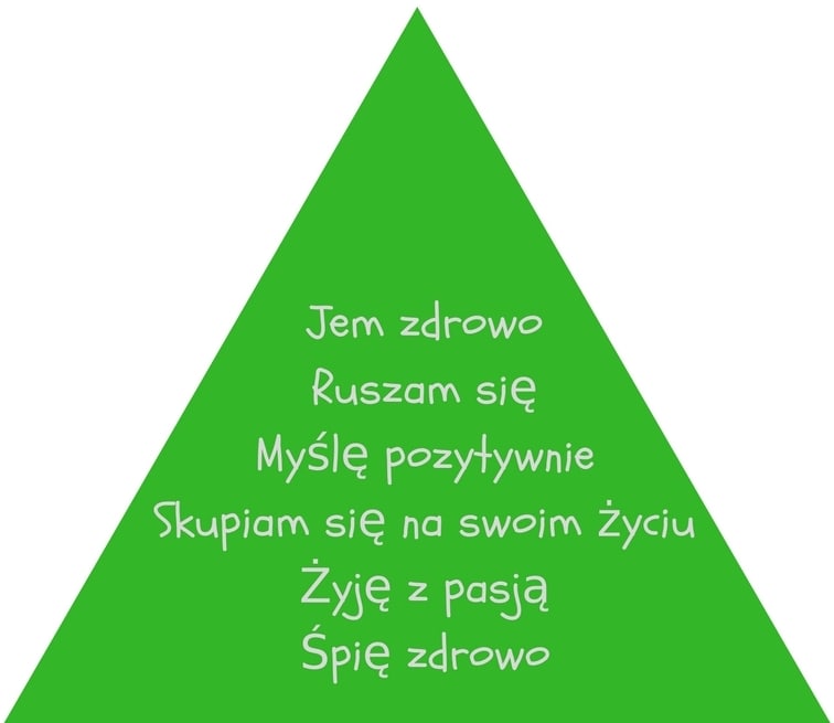 Moja piramida zdrowia