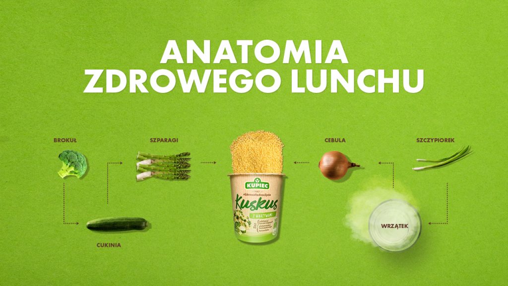 Anatomia Zdrowego Lunchu